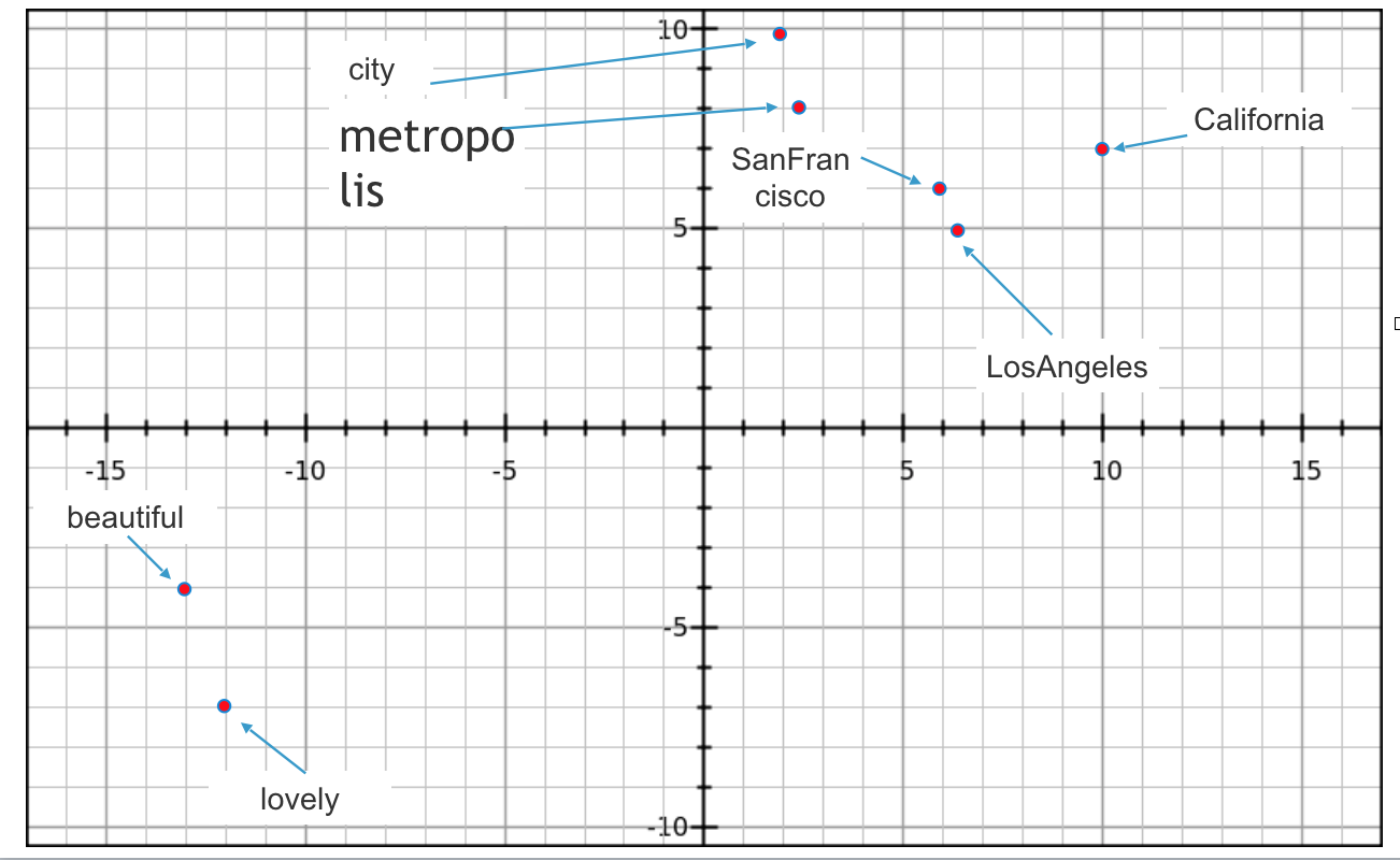 2DPlot